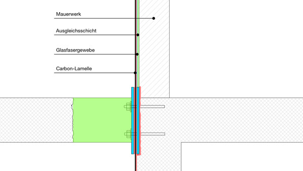 Der Aufbau einer Erdbebenverstärkung von Mauerwerk im Detail. Bild: S&P