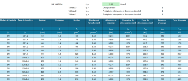 Exemple d'allongement limite selon SIA 166:2024 avec des lamelles S&P C-Laminate SM (module standard)