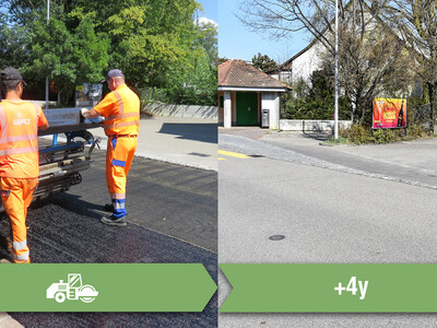 Vergleich Bahnhofstrasse Möhlin